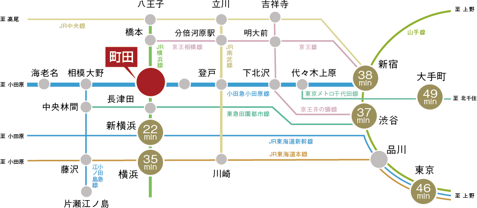 路線図