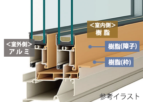 アルミ樹脂複合窓+Low-E複層ガラス