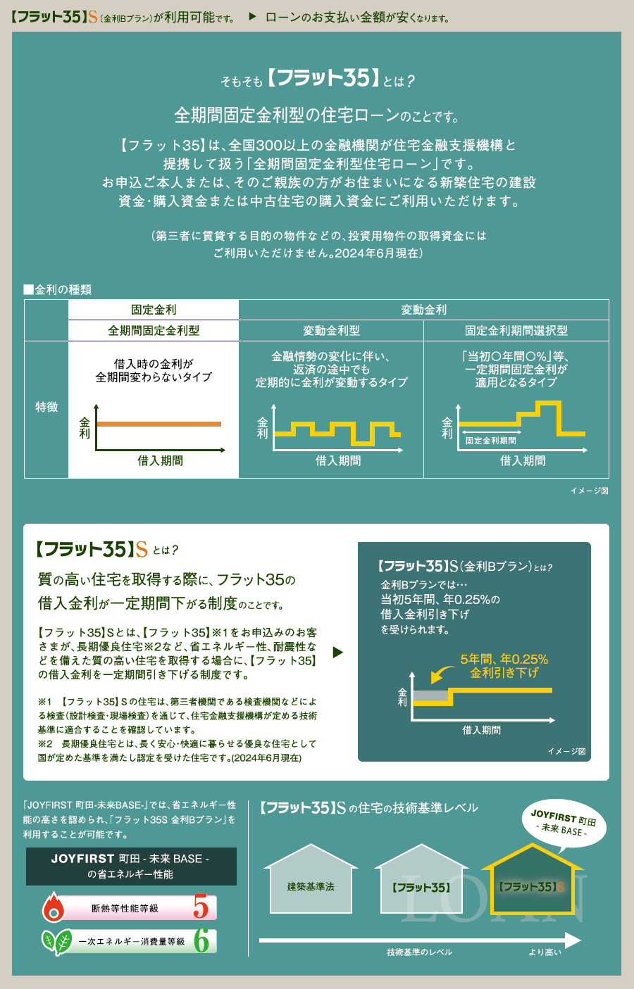 固定金利住宅ローン　フラット35