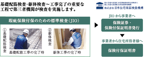 瑕疵担保責任保険 JIOわが家の保険